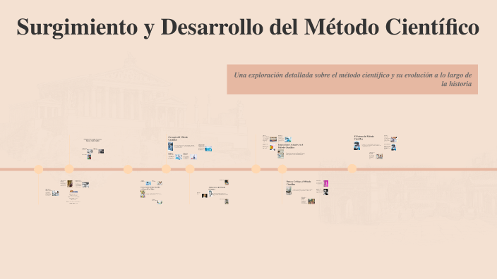 Surgimiento y Desarrollo del Método Científico by Gretel Perdomo on Prezi