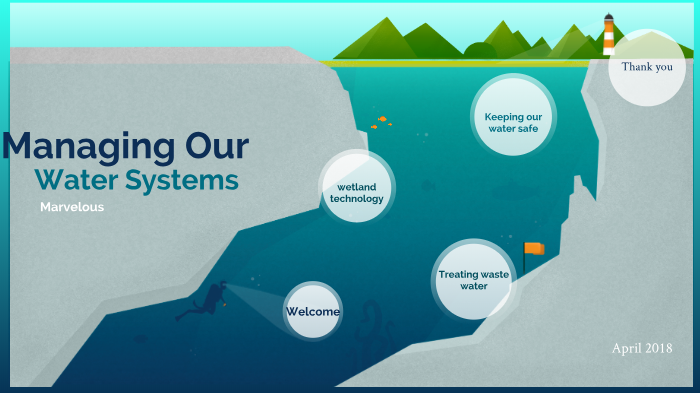 Managing Our Water Systems by ahsan siddiqi on Prezi