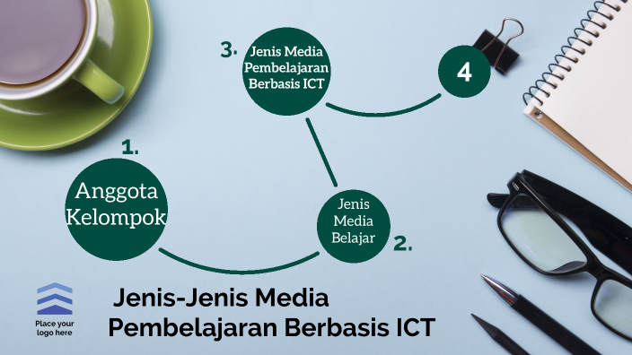 Jenis Jenis Media Pembelajaran Berbasis Ict By Muradhatul Aina On Prezi 8823