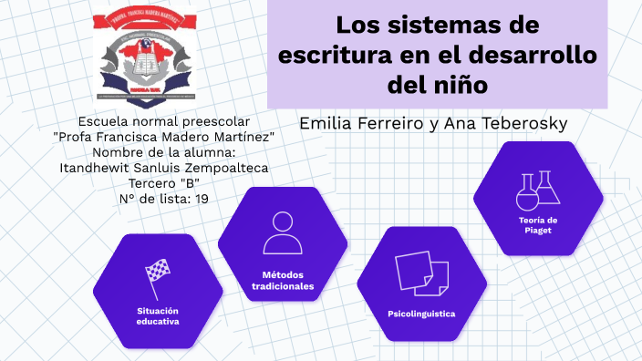 Los sistemas de escritura en el desarrollo del niño by Itandhewit