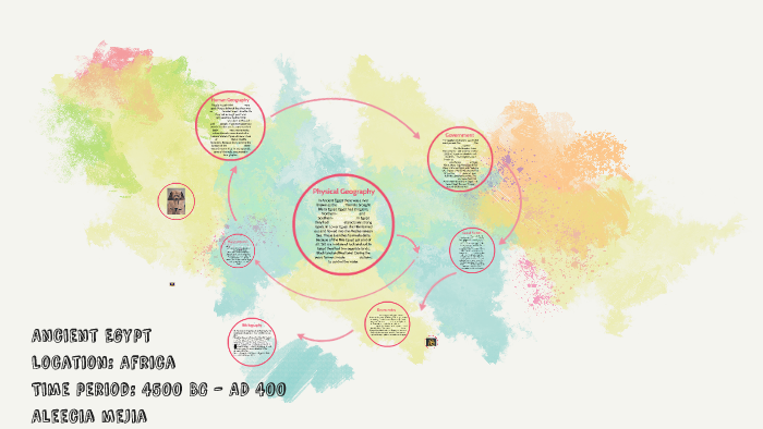 Ancient Egypt by Ariana Grande on Prezi