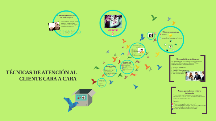 TÉCNICAS DE ATENCIÓN AL CLIENTE CARA A CARA by Mónica Isabel Urbano on ...