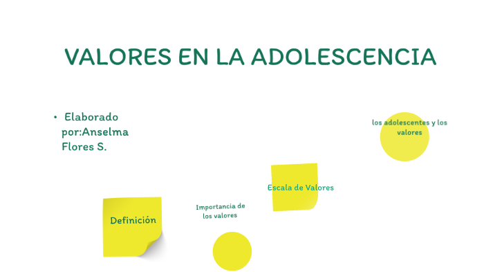 Valores En La Adolescencia By Anselma Flores On Prezi Next