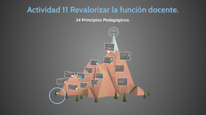 Actividad 11 Revalorizar La Función Docente By Cintya Hdz On Prezi 3229