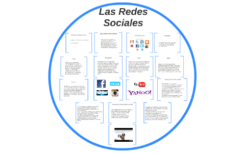 las redes sociales by Eduardo Andrade on Prezi