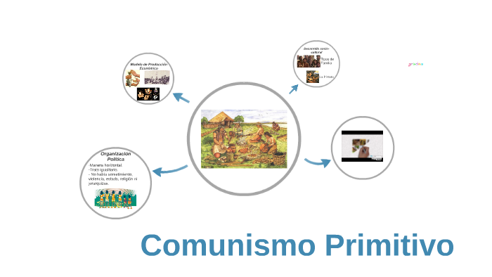 Comunismo Primitivo by valeria andrea hernandez perez on Prezi