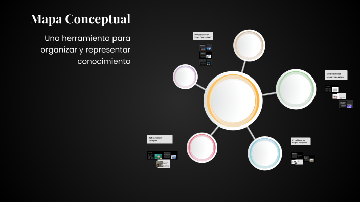 Mapa Conceptual by Juliana Cano on Prezi