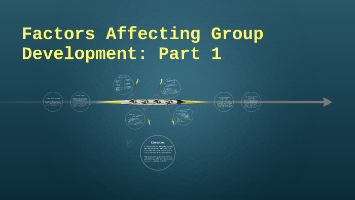 11 Factors Affecting Group Development Part 1 By Chris Burns On Prezi