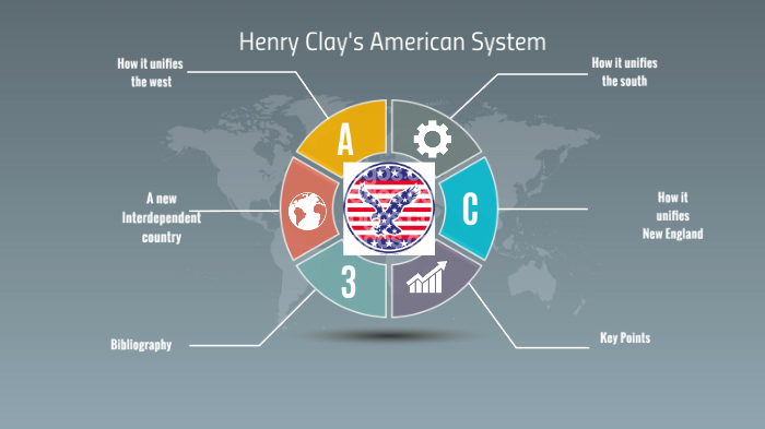 Henry Clay's American System by Olivia Carmichael on Prezi