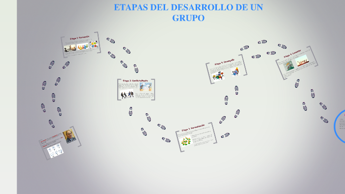 Etapas Del Desarrollo De Un Grupo By Carol Ivon Diaz Diaz 0321