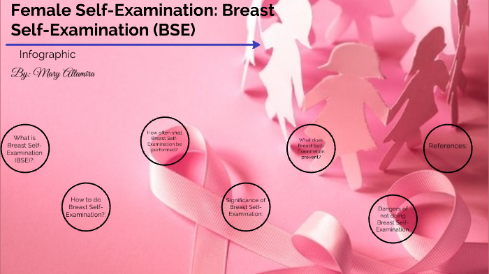 How to do a Breast Self-Exam (BSE)