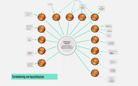 Vermindering toezichtlasten by Rob Velders on Prezi