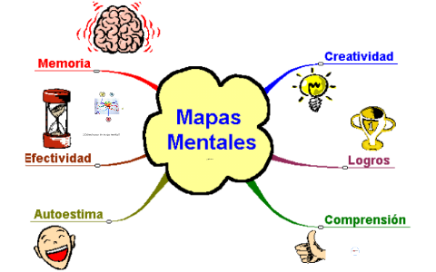 Los mapas mentales by manuel calderon