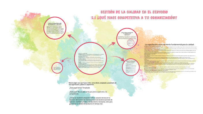 Gestión de la calidad en el servicio by GUSTAVO CONTRERAS RAMOS on Prezi