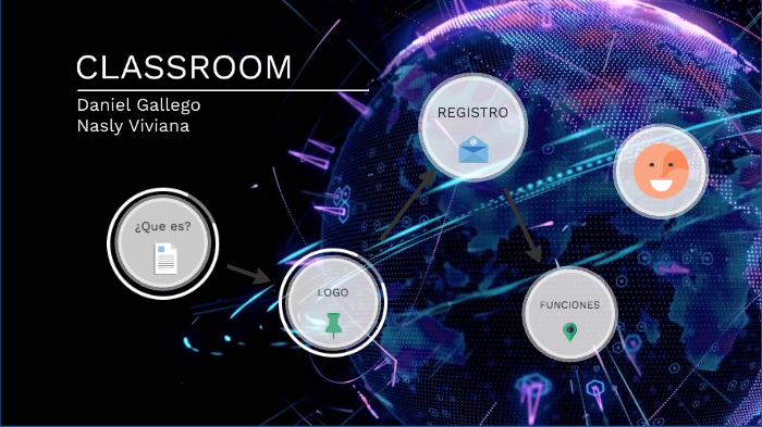 CLASSROOM by daniel stiven cardenas gallego on Prezi