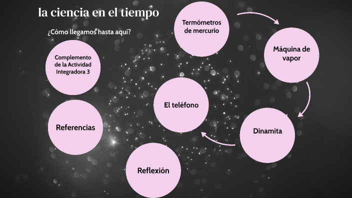 La ciencia en el tiempo by Esperanza Lopez Reyes on Prezi