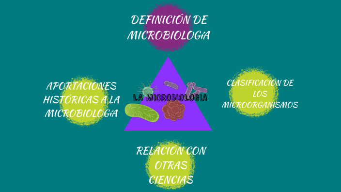 LAPBOOK DE MICROBIOLOGIA by ESTRELLA VANELY PEREZ ABREGO