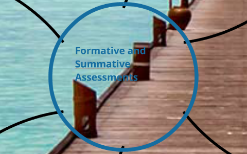 Formative and Summative Assessments by christine matula on Prezi