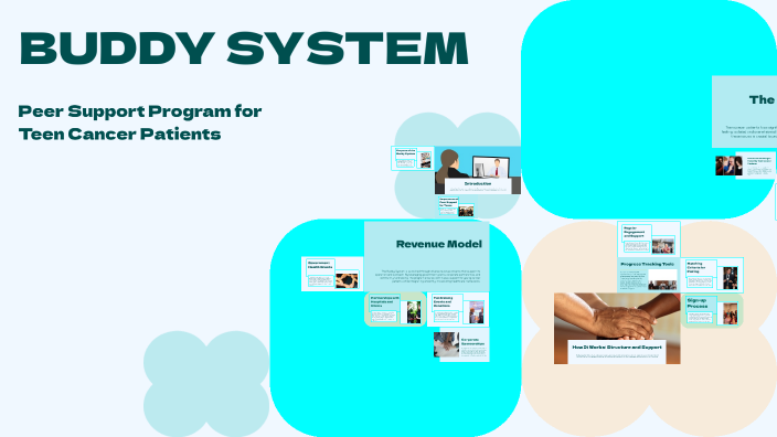 BUDDY SYSTEM by Martina h on Prezi