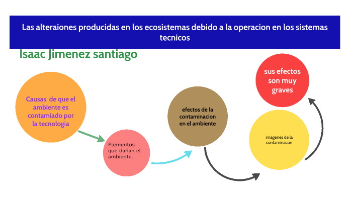 Las Alteraciones Producidas En Los Ecosistemas Debido A La Operación De Los Sistemas Tecnicos By 3445