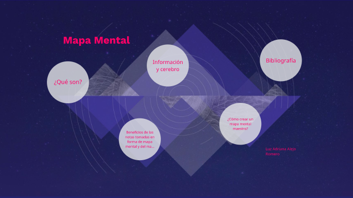Mapa mental by Luz Alejo on Prezi