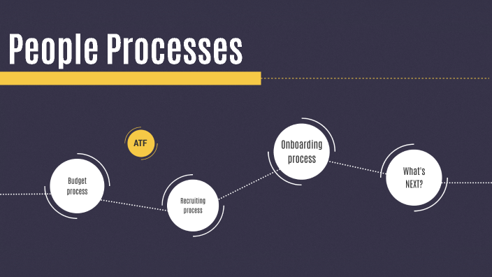 Person Process Cultural Performance People & Culture processes? by on Prezi