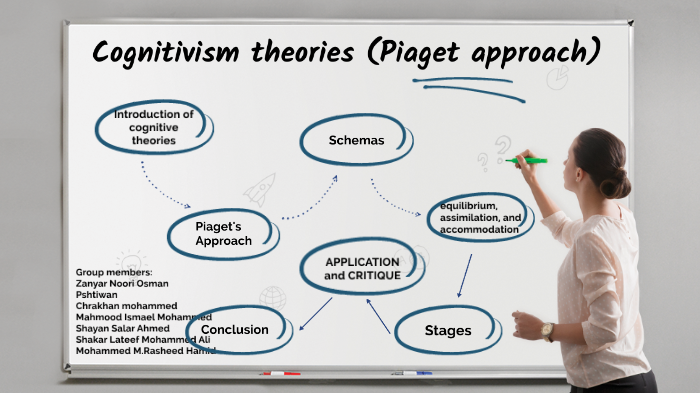 Cognitivist theories Piaget approach by shayan al zangana on Prezi