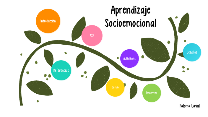 Aprendizaje Socioemocional By Paloma Laval Román On Prezi