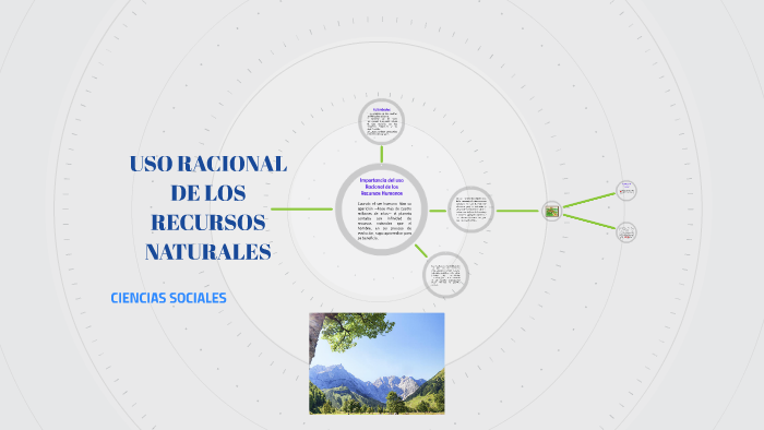 USO RACIONAL DE LOS RECURSOS NATURALES By Iván Vásquez On Prezi