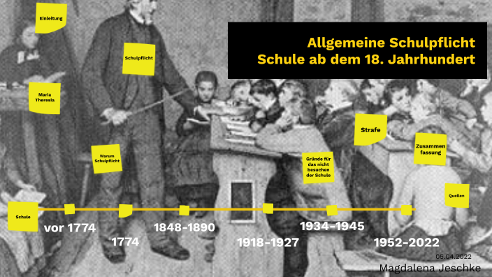 Schulpflicht Baden Württemberg Bis 18 prezi.com