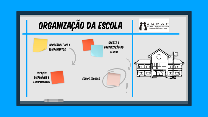 Plano de aula by Letícia Silvestre on Prezi
