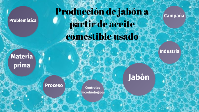 Produccion De Jabon A Partir De Aceite Usado