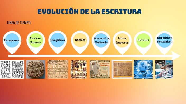 Evolución De La Escritura By Silvia Molina On Prezi