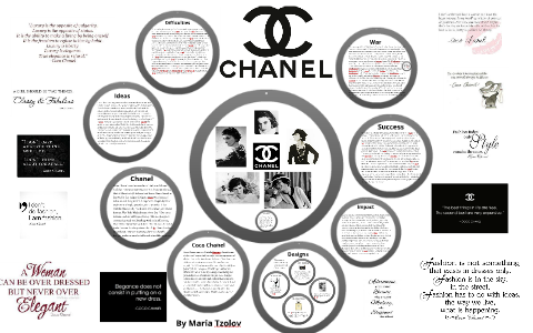 Insatisfactorio Ejercicio mañanero software Coco Chanel by