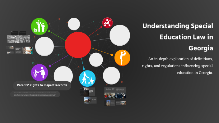 Understanding Special Education Law in Georgia by Shereen Summayya on Prezi
