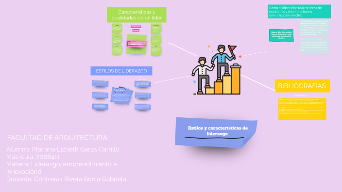Estilos y características de liderazgo by Mariana Garza on Prezi