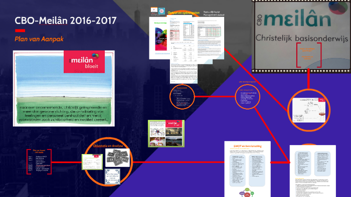 Business plan profielwerkstuk 08 picture