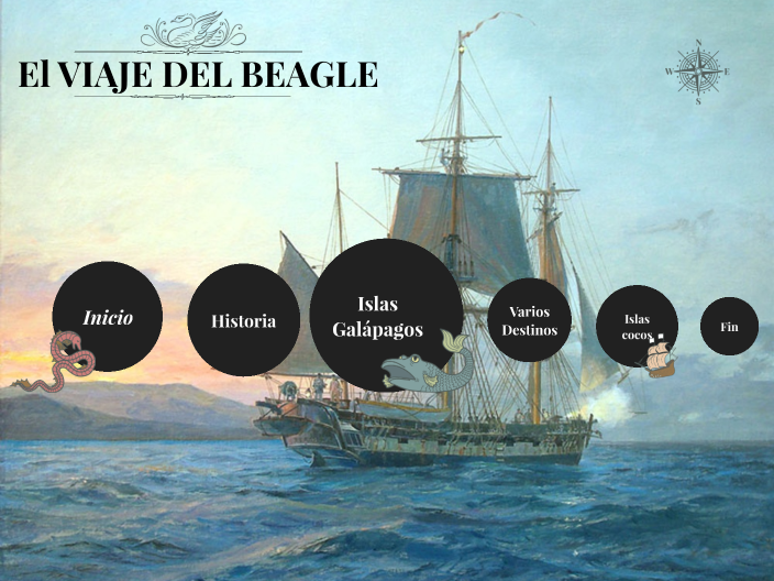 El Viaje Del Beagle By Raquel Martinez Casanova On Prezi