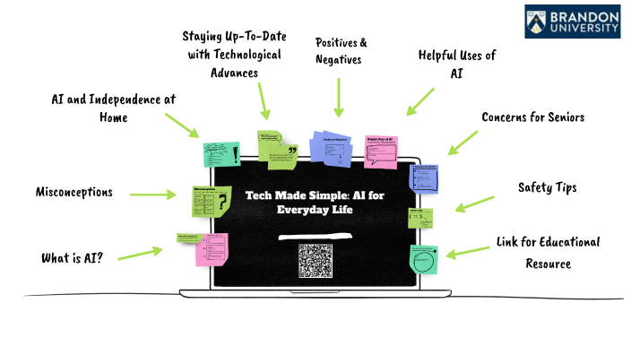 Tech Made Simple: AI for Everyday Life by Emily Murray on Prezi