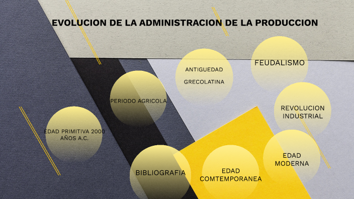 EVOLUCION DE LA ADMINISTRACION DE LA PRODUCCION by Yeny Gomez on Prezi