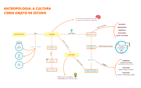 Antropologia e cultura brasileira > Aula 01 > Antropologia: a cultura ...