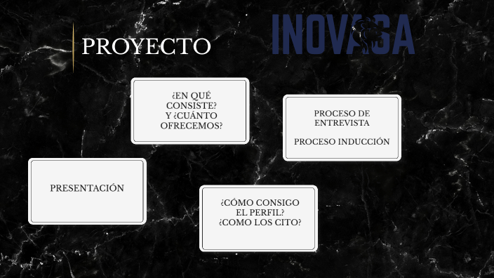 proceso de proyecto by Lucero Ramirez on Prezi