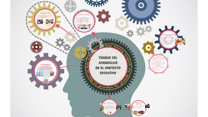 teorias del aprendizaje by Angel Gonzalez on Prezi