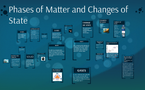 Phases of Matter and Changes of State by kameela hall on Prezi