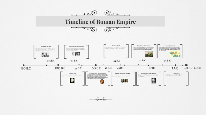 Timeline Of Roman Empire By Tawan Rattaseri On Prezi