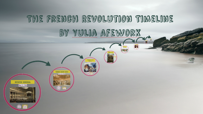 The French Revolution Timeline by Yulia Afework on Prezi