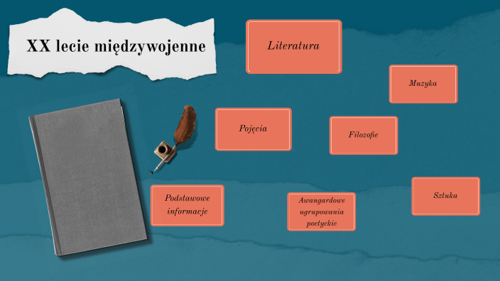 XX lecie międzywojenne by Weronika Wiktoria on Prezi