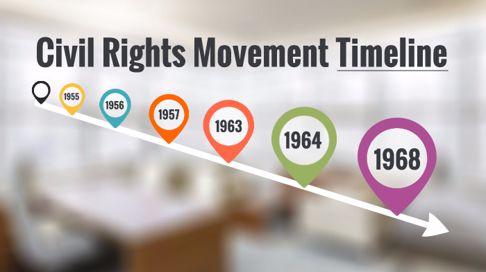 Civil Rights Movement timeline by Madison Bery on Prezi