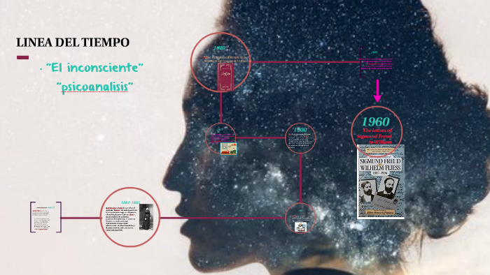 LINEA DEL TIEMPO by hasbleidy paola sanchez velasquez on Prezi