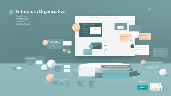Estructura Organizativa by Nathalia Maya on Prezi